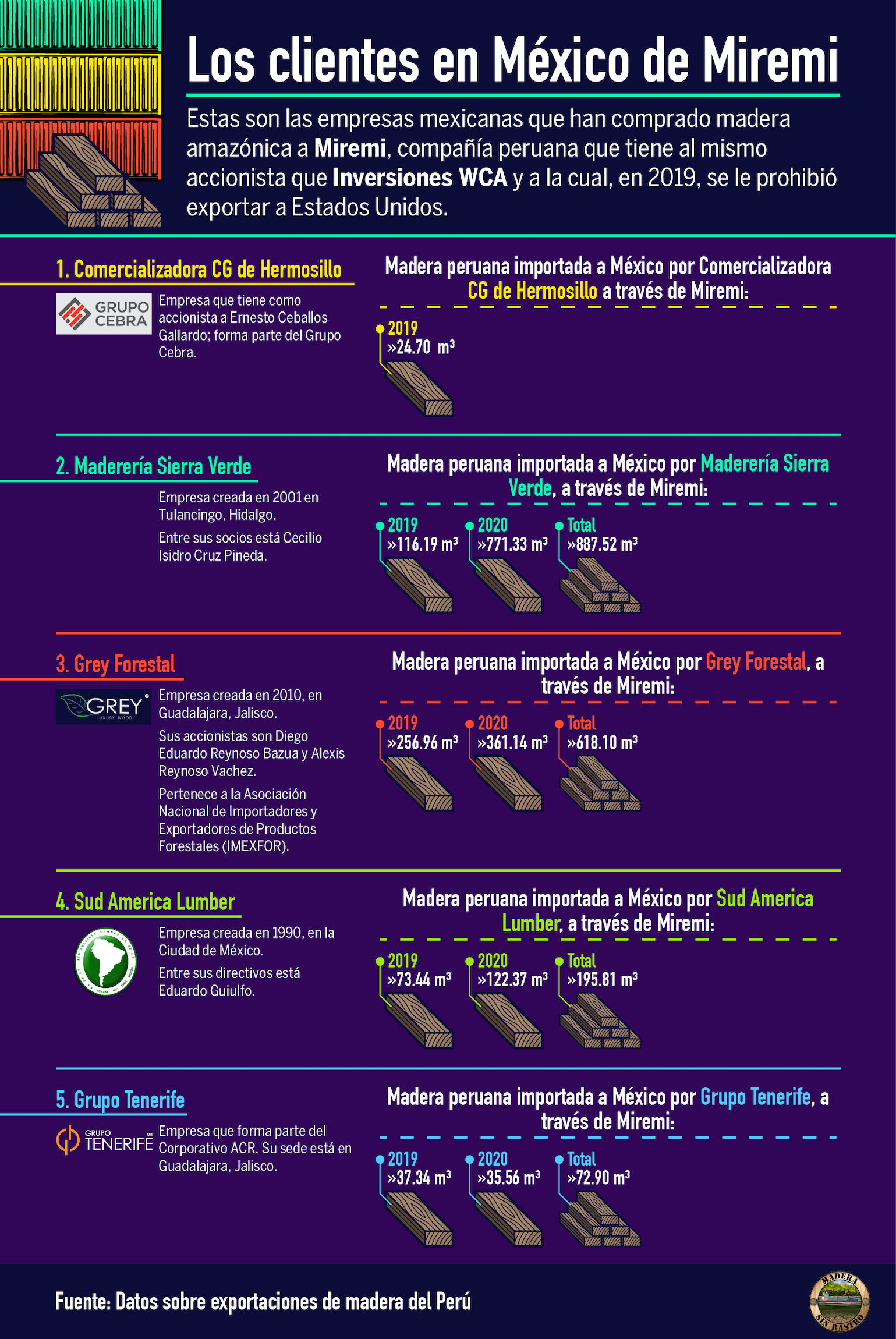 Los clientes en México de Miremi