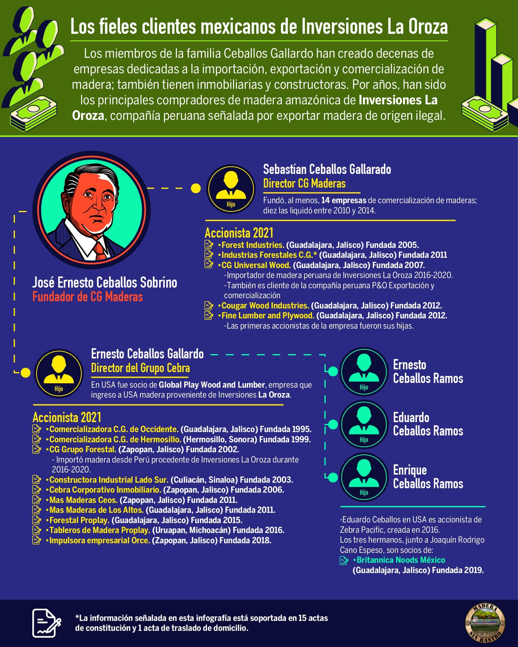 Los fieles clientes mexicanos de Inversiones La Oroza